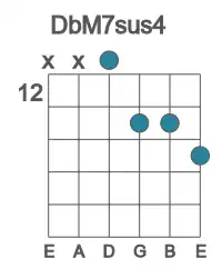 Guitar voicing #2 of the Db M7sus4 chord